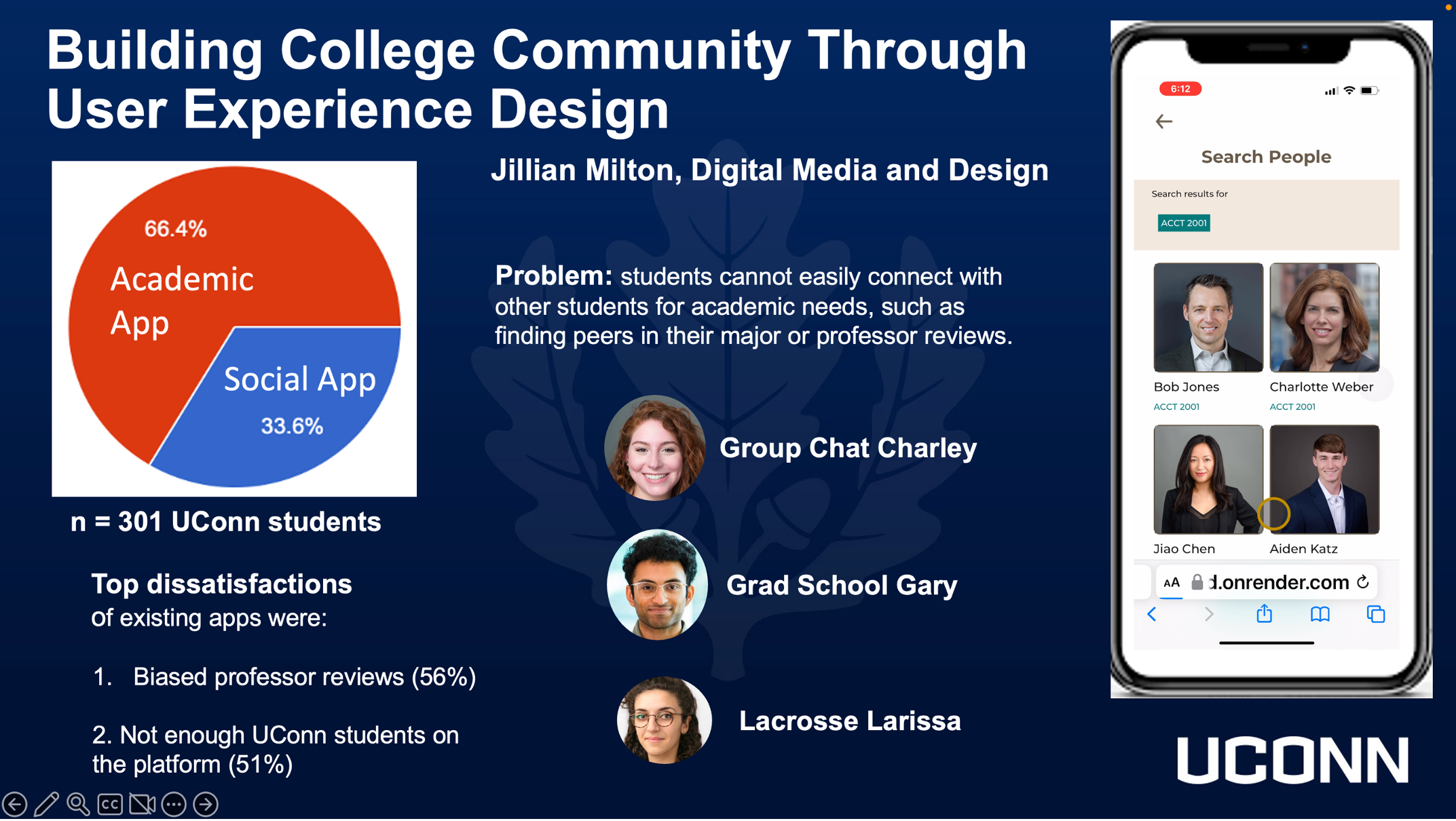 A presentation slide titled "Building College Community Through User Experience Design" by Jillian Milton, Digital Media and Design at UConn. On the left side, there is a red and blue pie chart based on responses from 301 UConn students. It shows that 66.4% prefer an academic app and 33.6% prefer a social app. Below the chart, two top dissatisfactions with current apps are listed: 1. Biased professor reviews (56%) and 2. Not enough UConn students on the platform (51%). The central problem is stated as students having difficulty connecting with others for academic needs. Three illustrated user personas are shown: Group Chat Charley, Grad School Gary, and Lacrosse Larissa. On the right side is a mockup of a smartphone screen showing a student app with a search result for "ACCT 2001" and profile cards for four people: Bob Jones, Charlotte Weber, Jiao Chen, and Aiden Katz. The UConn logo is in the bottom right corner.